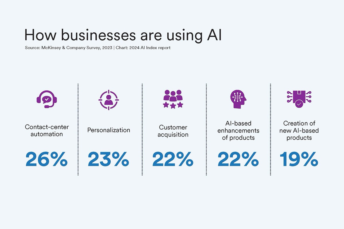 AI 데이터 센터